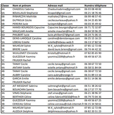 liste parents correspondants