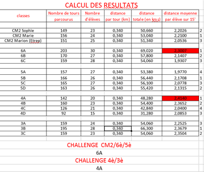 resultat cross