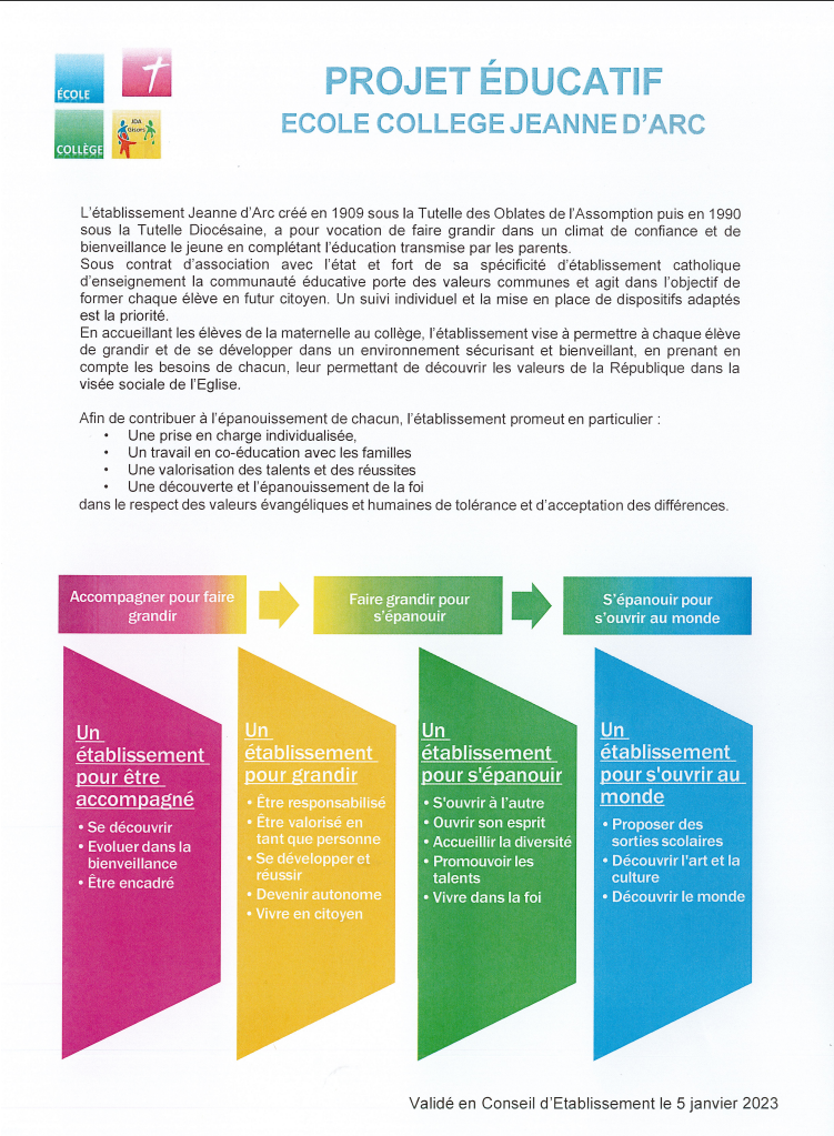 Projet éducatif de l'établissement